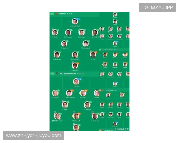 英超各支球队的先发阵容名单