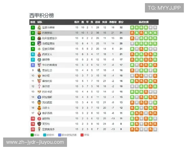 西甲联赛全部比赛赛程安排与电视转播信息