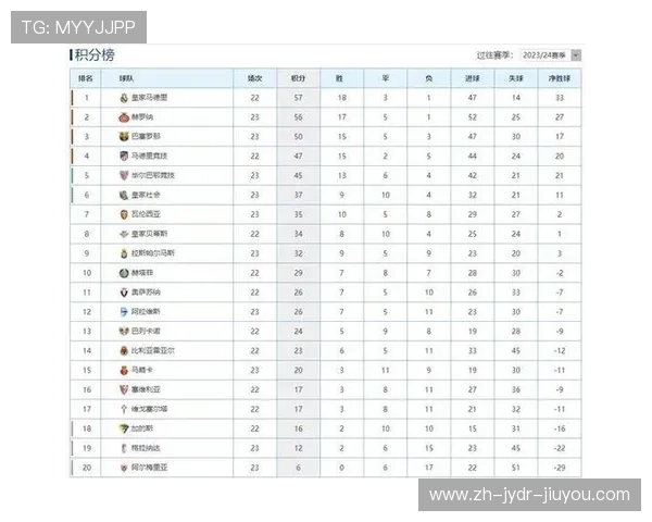 西甲第33轮比赛安排与争四形势推演